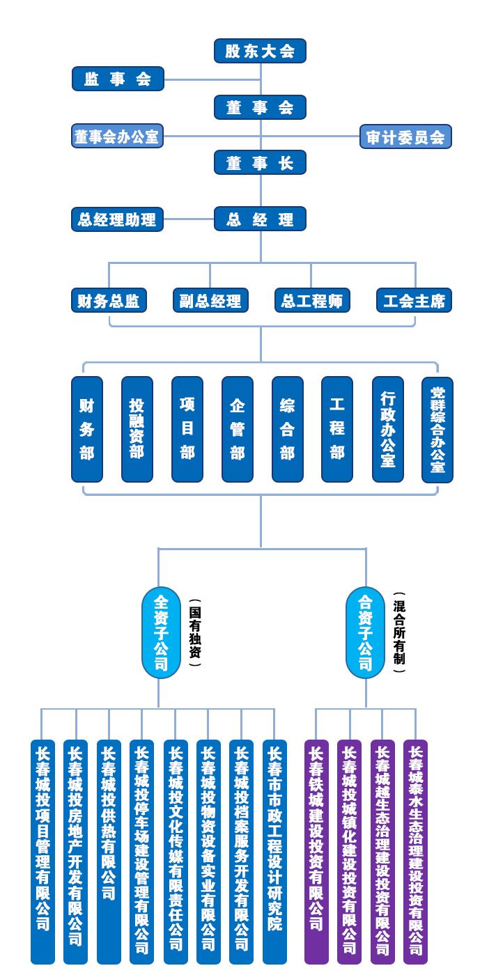 尊龙凯时·(中国集团)官方网站