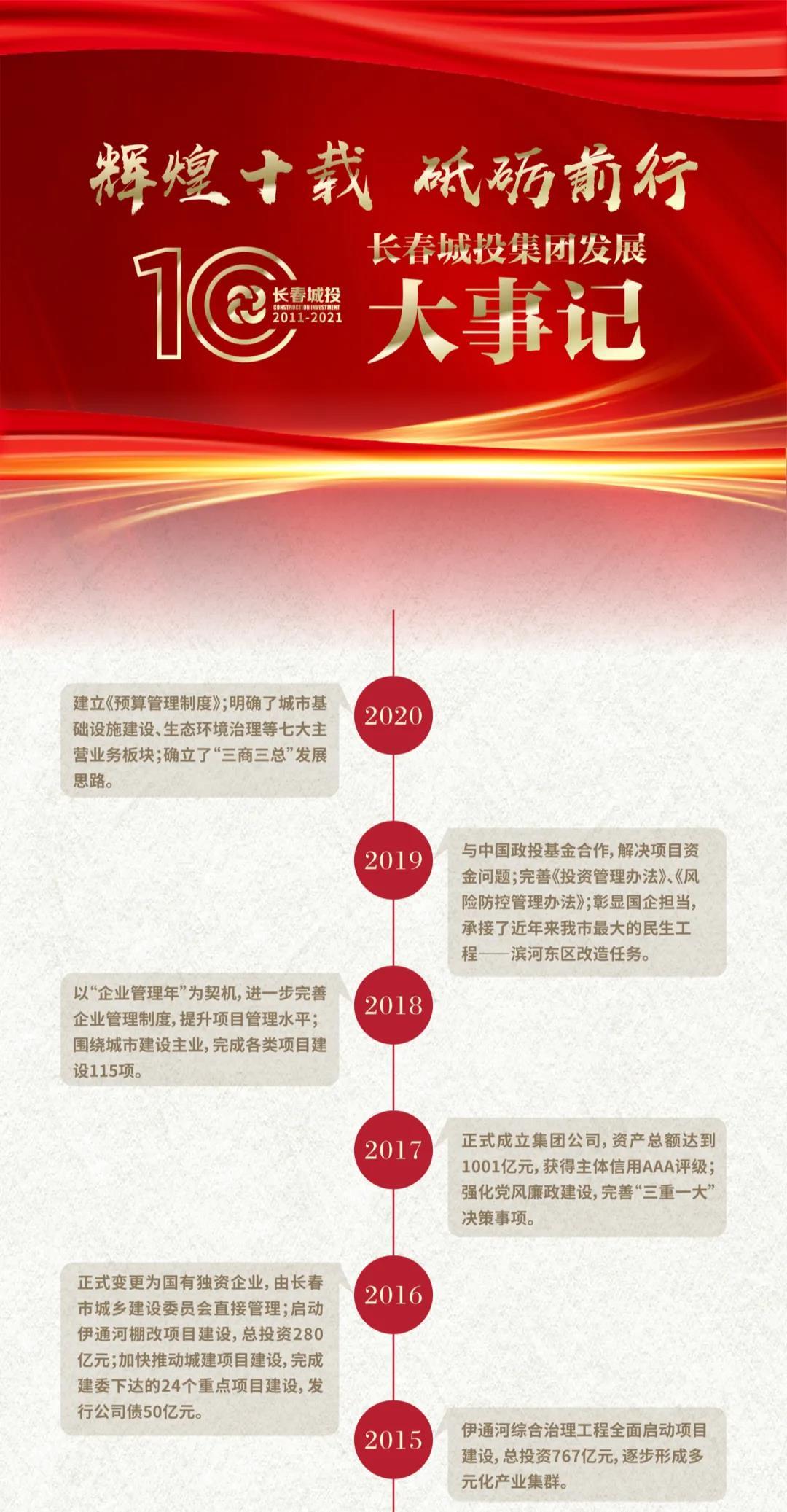 尊龙凯时·(中国集团)官方网站